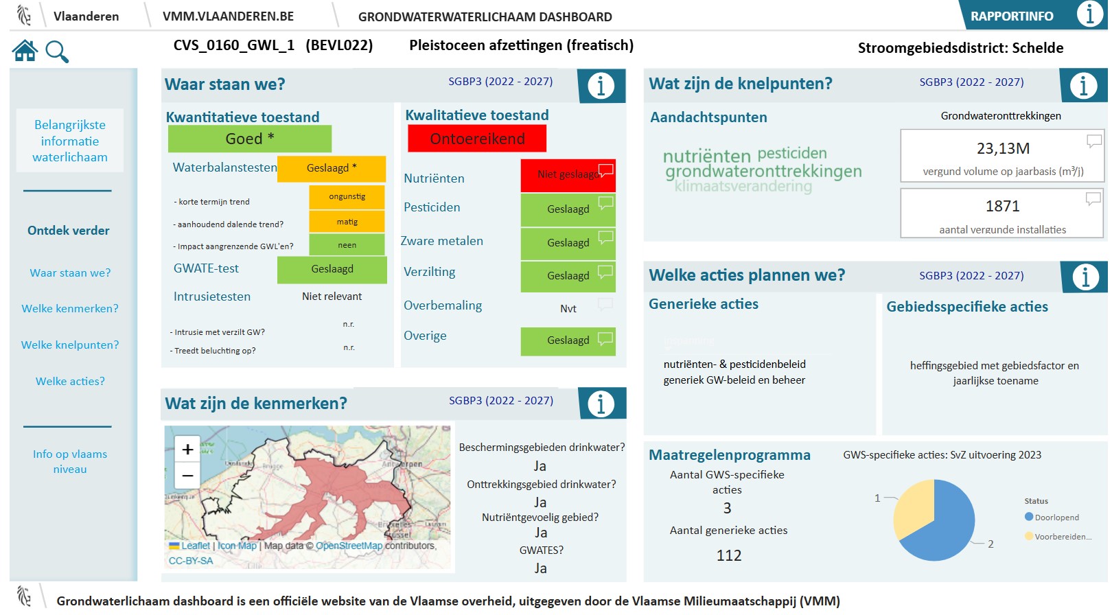 Voorbeeldweergave dashboard grondwaterlichamen