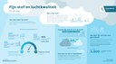 Infografiek Fijn stof en luchtkwaliteit
